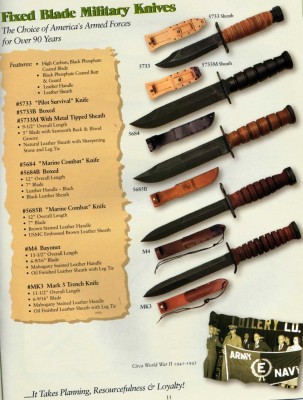 Fixed military knives.  Camillus thoughtfully made a very few design changes to keep these repros from being passed off as originals.