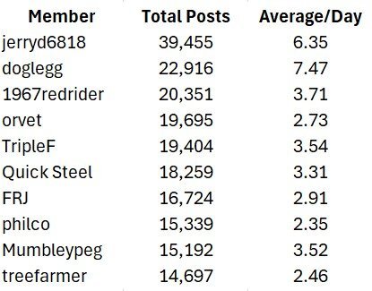 AAPK Top 10 Forum Contributors.jpg