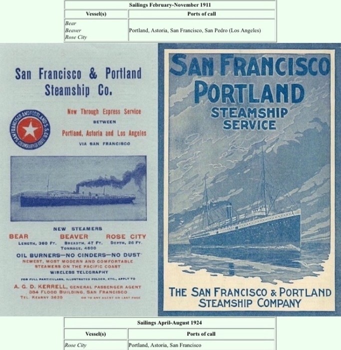 Left - Brochure, Circa 1911.<br />Right - Brochure, Circa 1924.