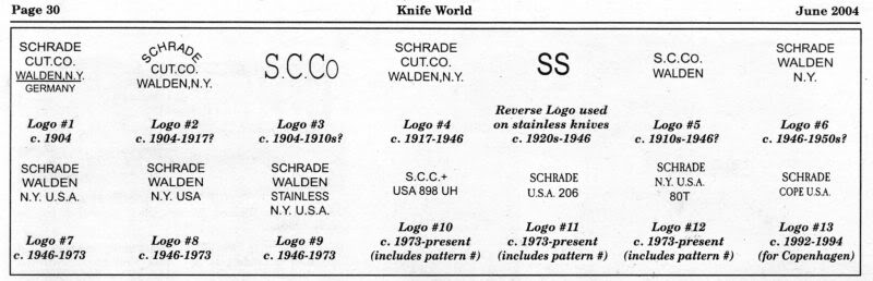 SchradeTangStamps-1.jpg
