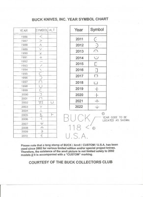 ~Buck date chart thru 2022.jpg