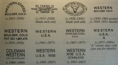 Western Tang Stamp guide.jpg