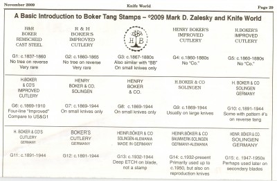 Mark Zalesky's Boker Tang Stamps 1.JPG
